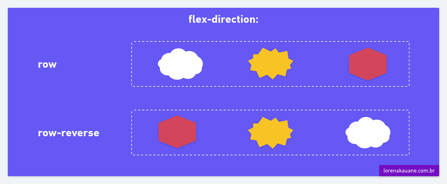 /images/assets/flexdirection.png